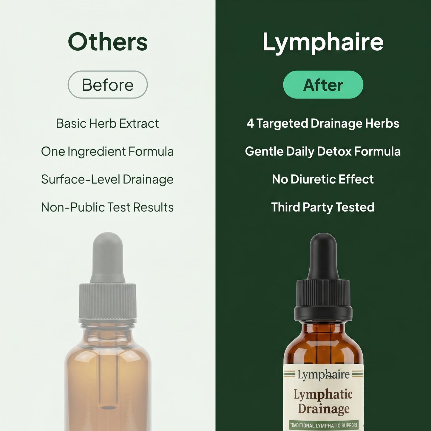 Lymphatic Drainage Drops